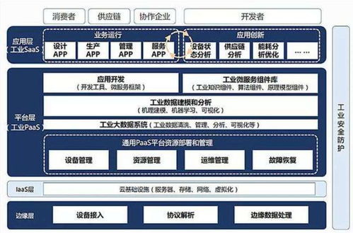 智能制造知識(shí)體系梳理與ERP、PLM、MES核心系統(tǒng)集成分析