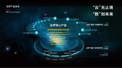 數(shù)據(jù)安全新時代，達夢公司亮相寧波計算機大會引領(lǐng)系統(tǒng)服務(wù)創(chuàng)新